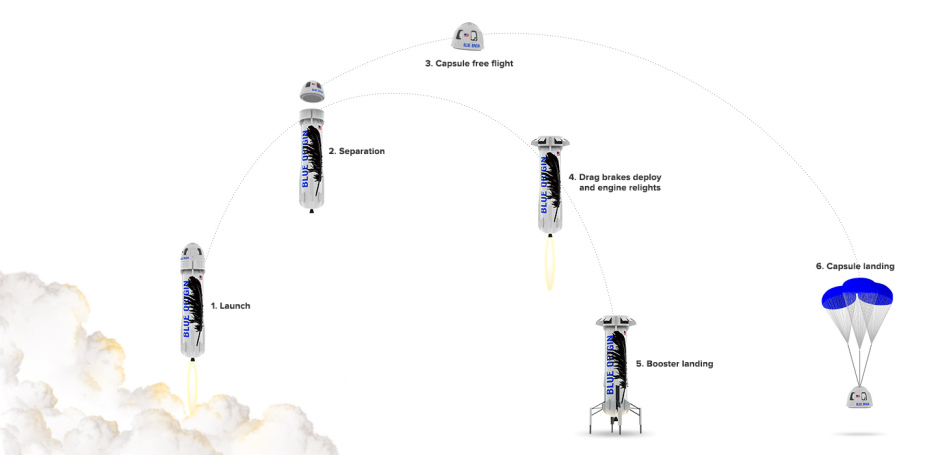 blue-origin-flight-profile